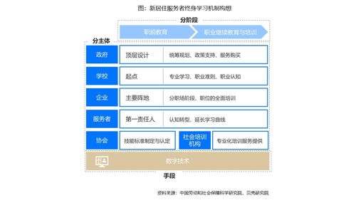 数字赋能居住服务 近九成从业者渴求技能升级，技术变革重塑行业生态