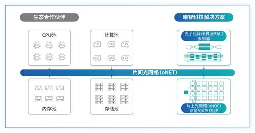 曦智科技携全新光电计算产品亮相Hot Chips大会，开启数字技术服务新篇章